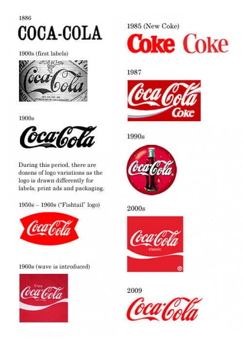 Coca-Cola brand development