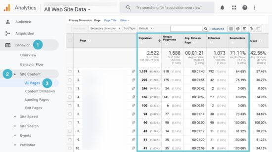 Google Analytics