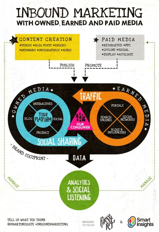 inbound-marketing-POE