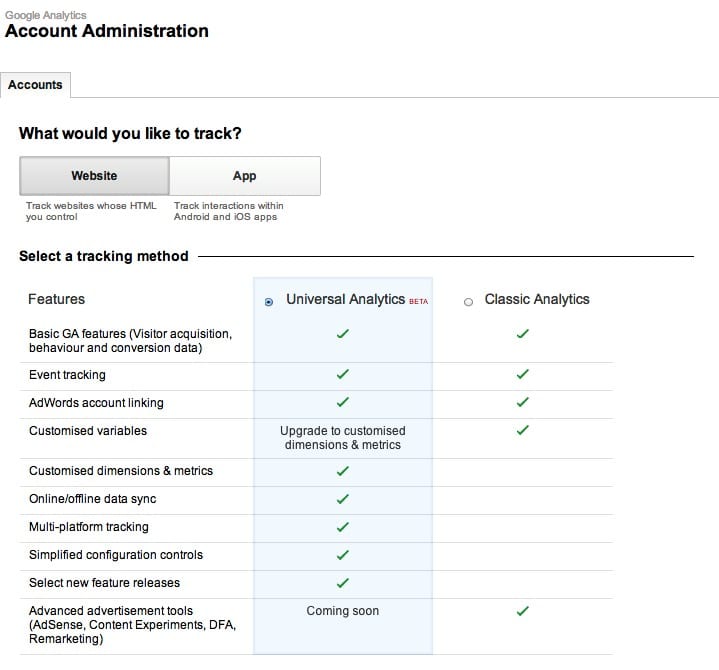 Google Analytics vs Universal Analytics