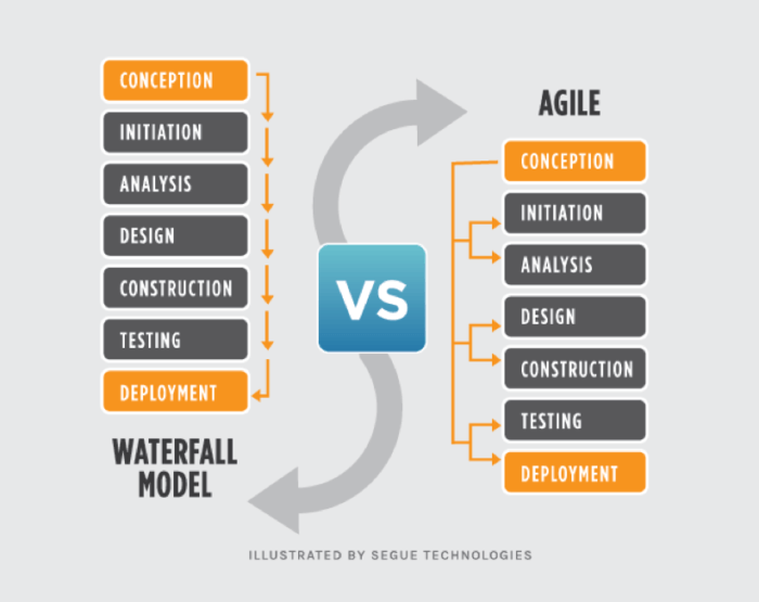 Agile balance