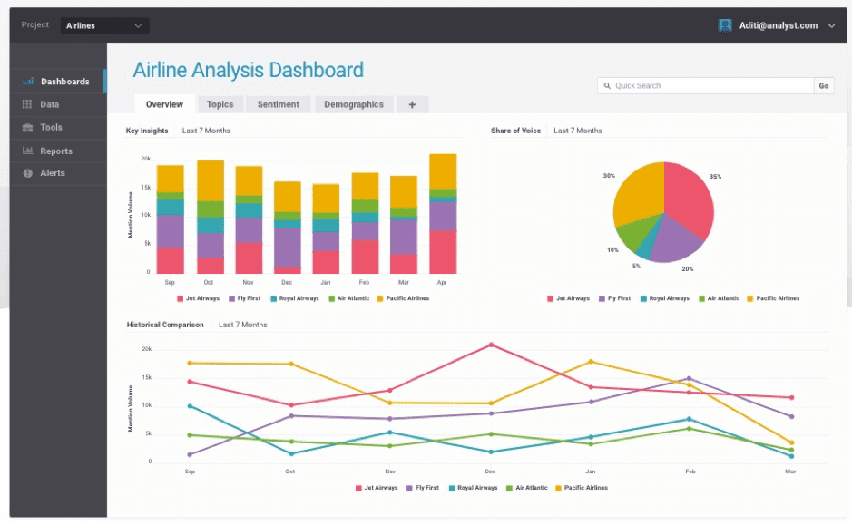 Brandwatch dashboard