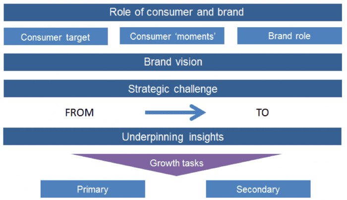 Campaign strategy and objectives