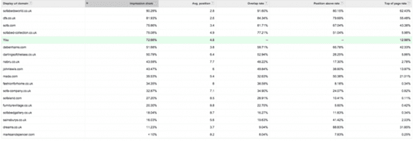 competitorkeywordsbidding