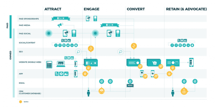 customer mapping