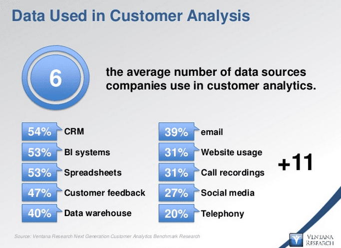 datausedcustomeranalysis