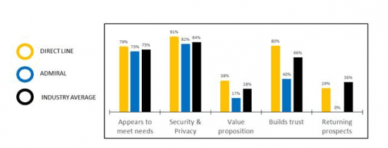 Meeting Expectations and Trust for UK Home Insurance Consumers