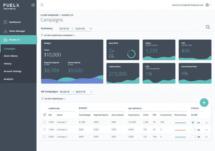 Fuel X dashboards