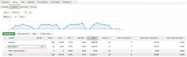 googleanalytics