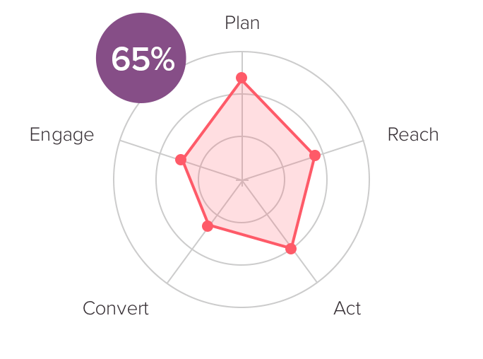 RACE digital score graph graphic