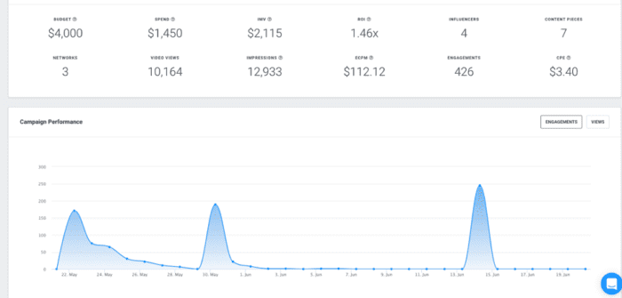 Grin engagement metrics