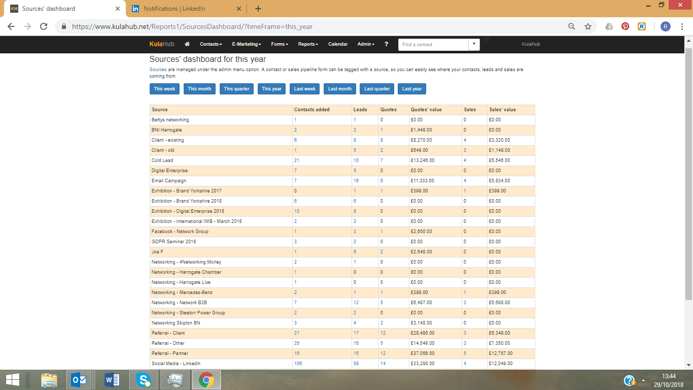 KulaHub Dashboard