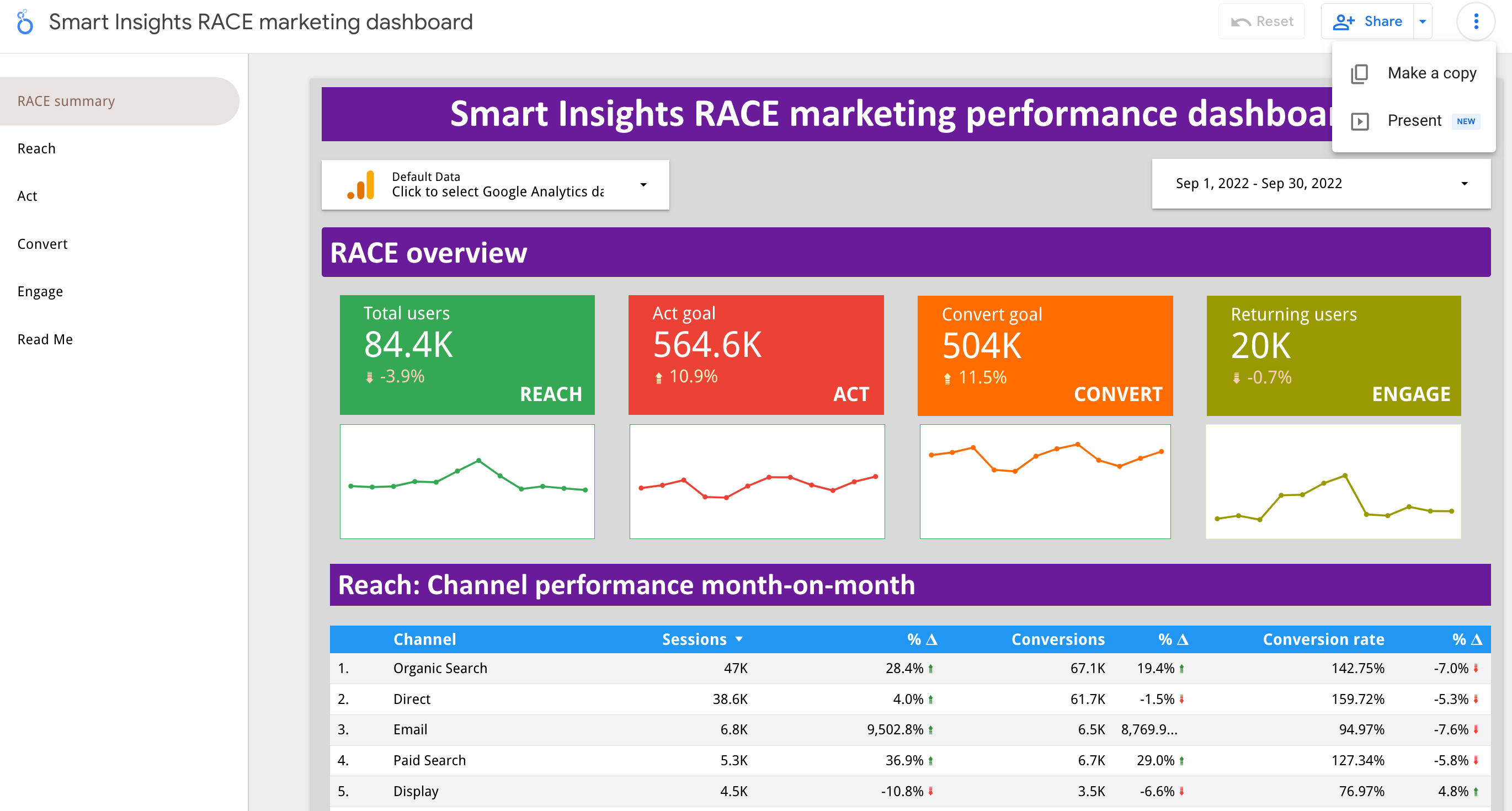 Make a copy of the RACE dashboard