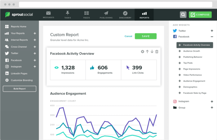 Sprout Social digital marketing report