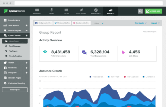 Sprout Social dashboard