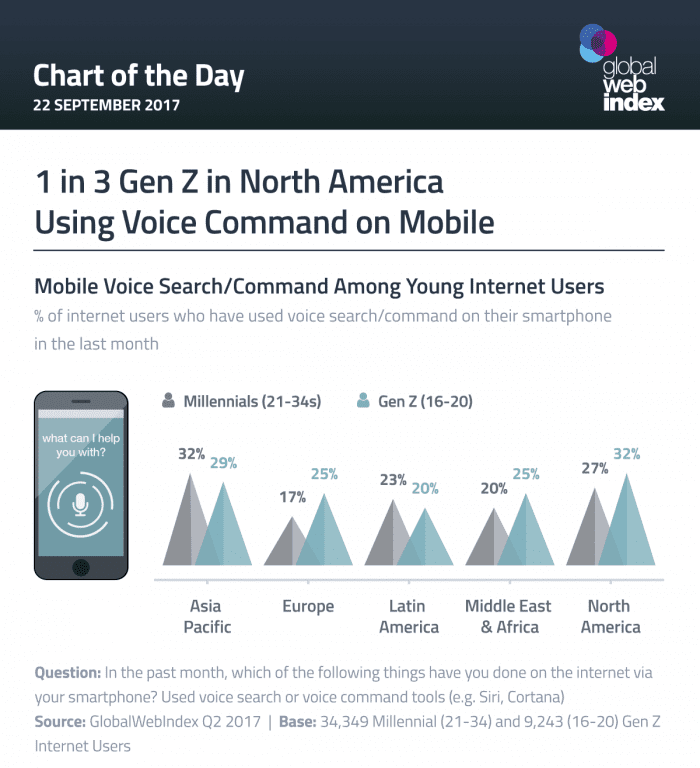 Voice command on mobile search