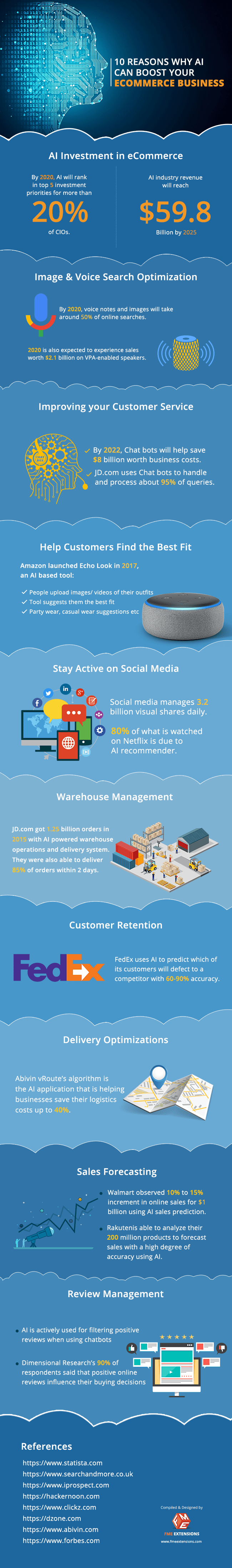 10-reasons-why-ai-can-boost-your-ecommerce-business-infographic